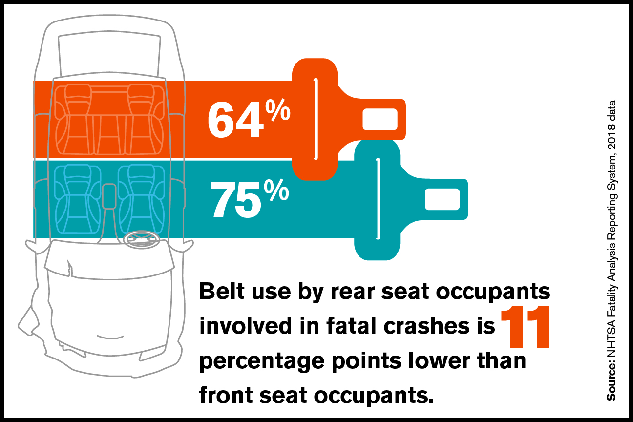 rear-seat-belt-use-little-change-in-four-years-much-more-to-do-ghsa